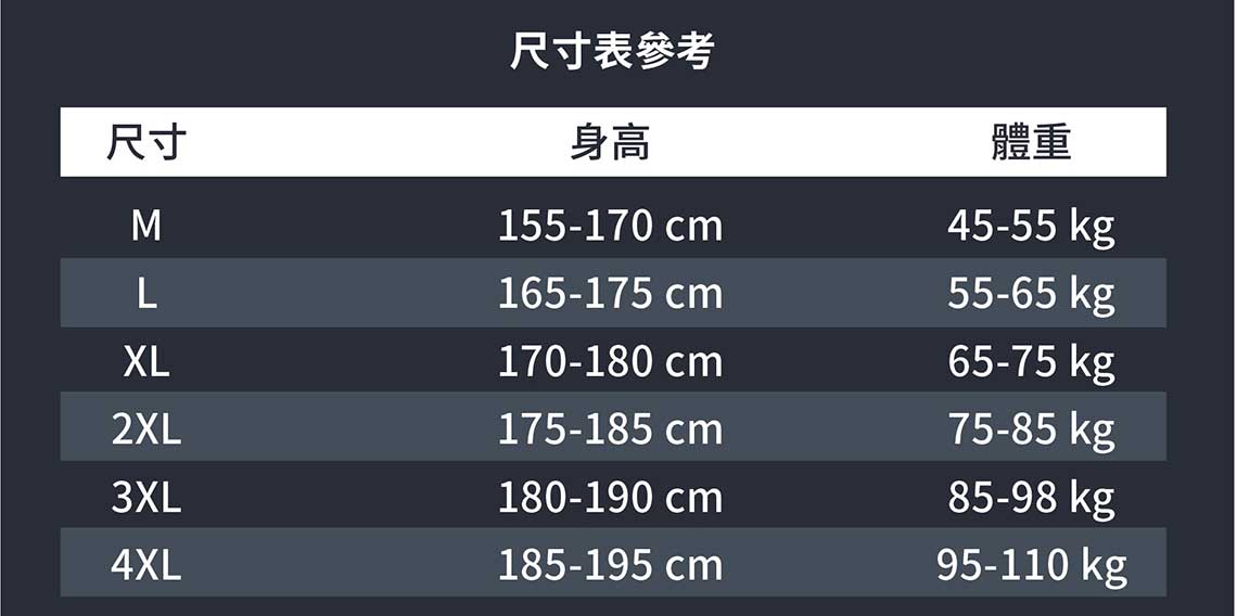 推薦的廚師服