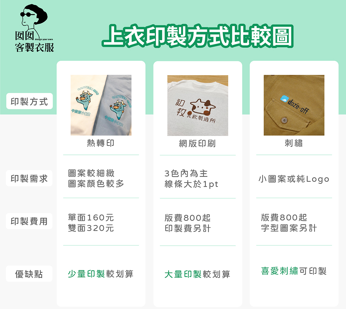 台中團體服推薦,團體服店家台中地區,台中團體服品牌推薦,廚房團體服台中,團體服訂製台中店家,台中批發團體服供應商